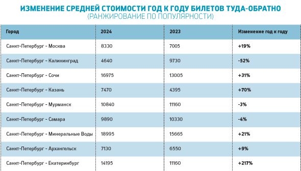 Источник: РБК