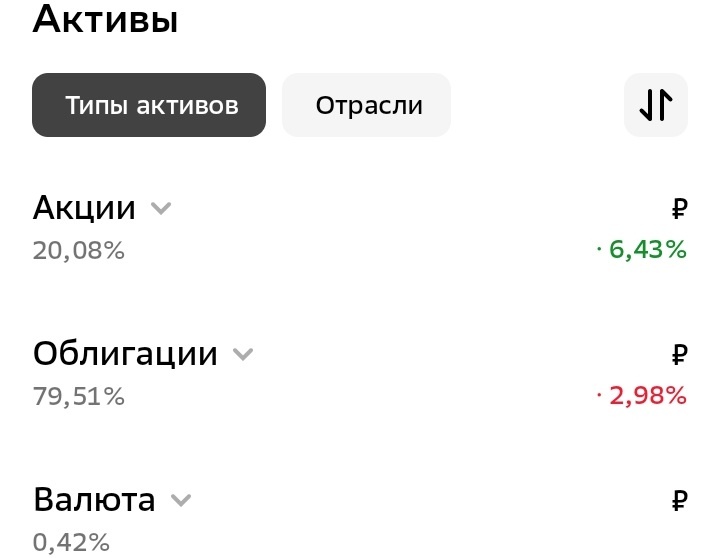 Мой ИИС-3, дата: 10.02.2025. Доли активов указаны в процентах