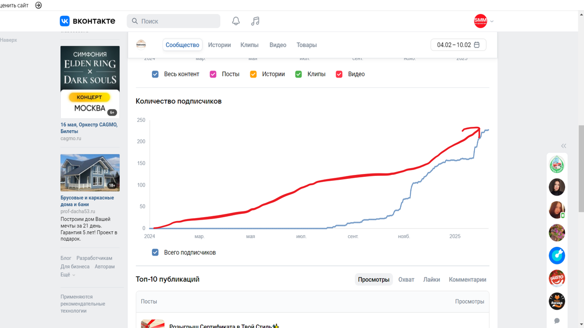 Вектор роста подписчиков