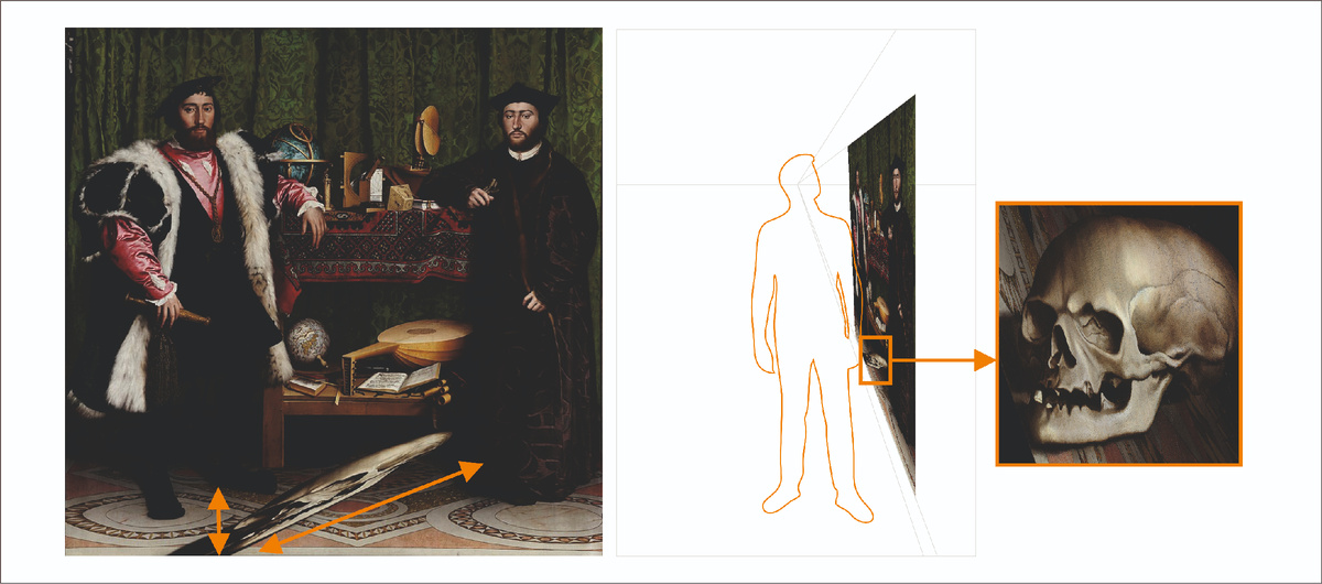 Рис. 2. С определенной точки обзора череп на картине Ганса Гольбейна “Послы” выглядит так, как будто мы смотрим на его изображение фронтально, тогда как вся поверхность картины видна нам с перспективными сокращениями. Причина тому - трансформация изображения черепа по правилам  обратным правилам перспективы: дальние части изображения увеличены и оно растянуто в направлении перспективных сокращений.