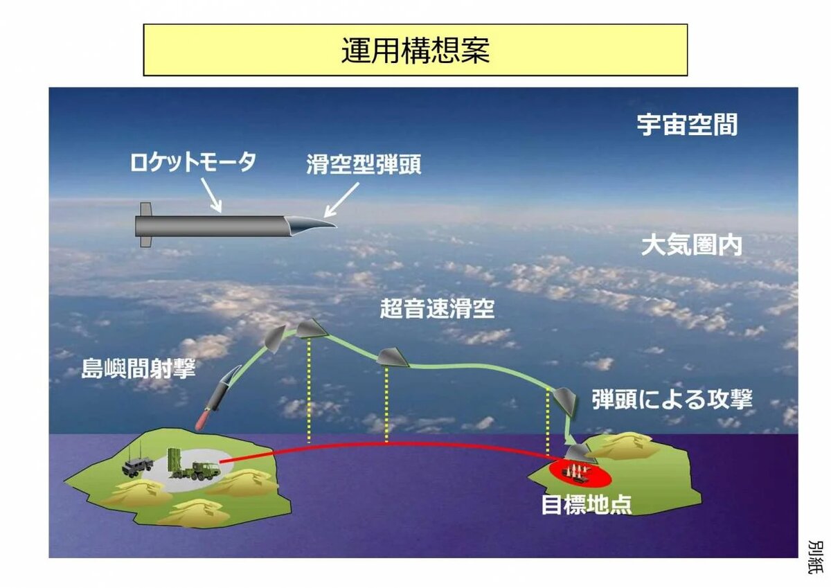 Япония переходит на гиперзвук! Успешно проведена серия испытаний HVGP для усиления защиты острова. Фото: Японское агентство по закупкам, технологиям и логистике (ATLA)