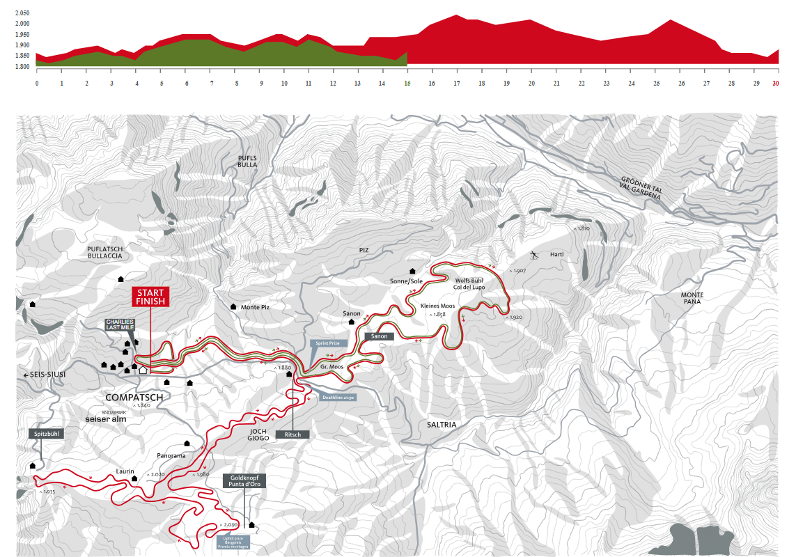 Схема трассы