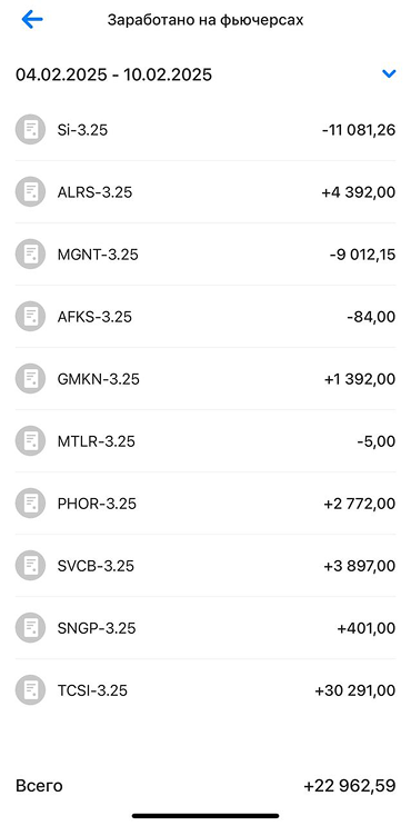 Личный кабинет ВТБ Инвестиции