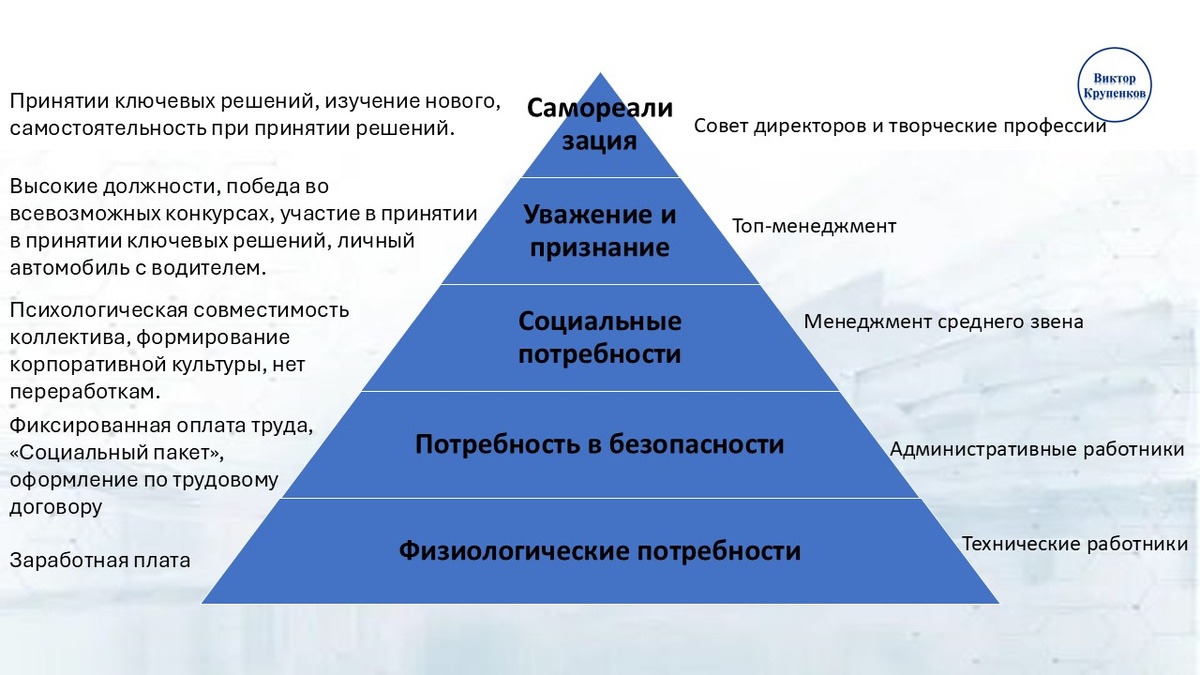 Применение пирамиды Маслоу в системе мотивации персонала 