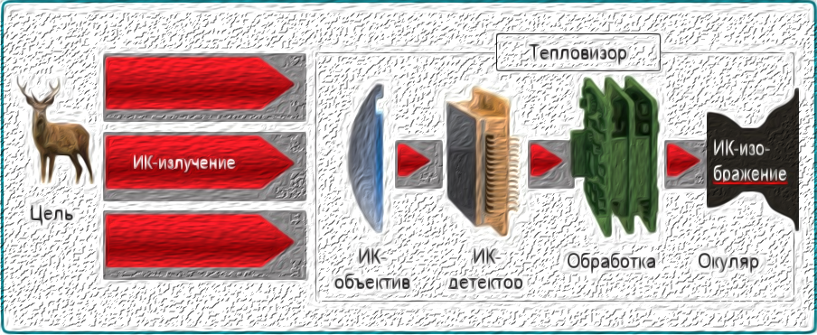 Принцип работы