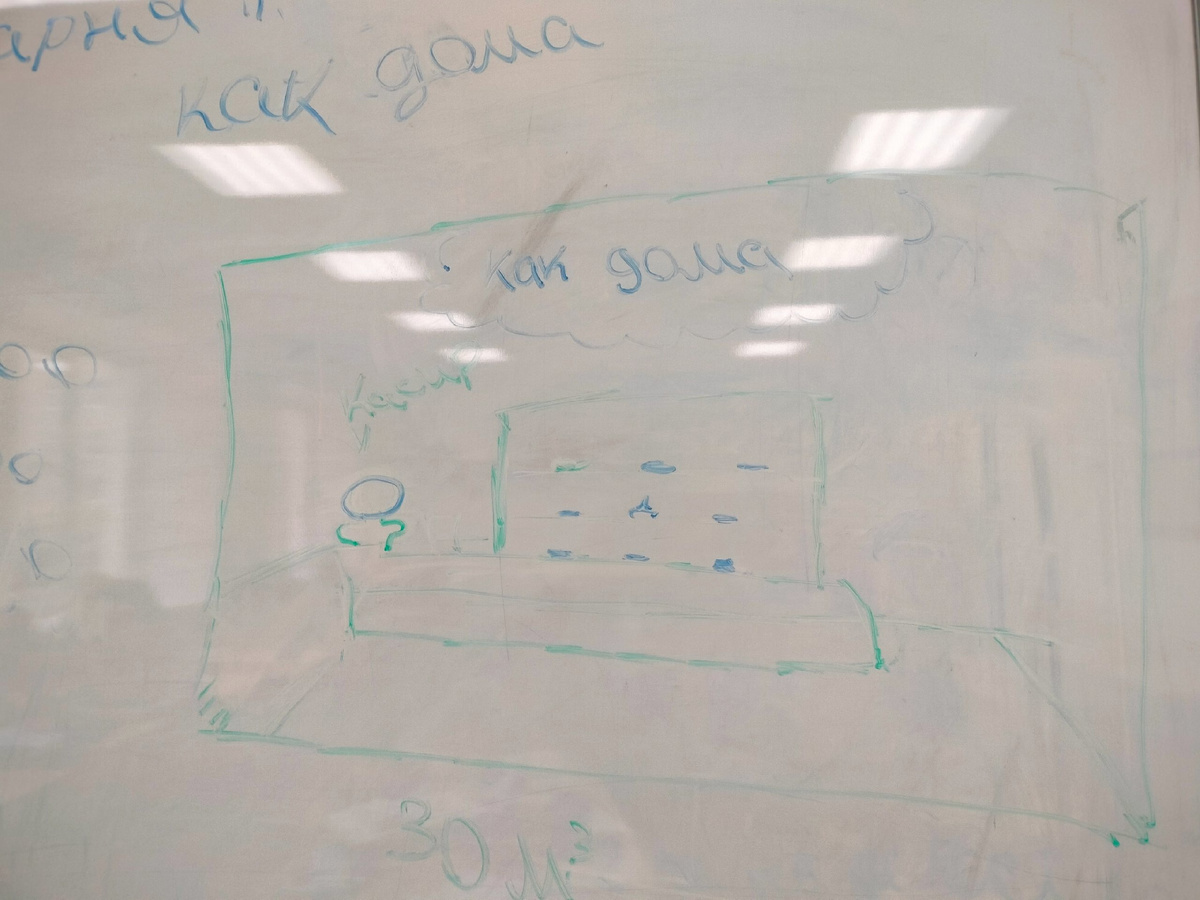 Ещё один план)) пекарня "Как дома")