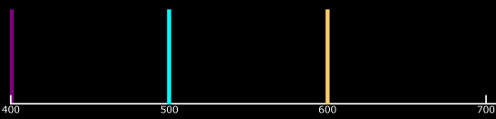 Идеальный линейчатый спектр прочностей