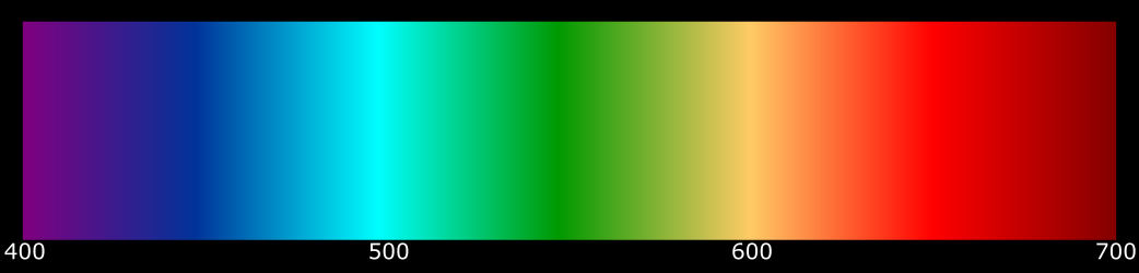 Обычный непрерывный спектр, если кто забыл со школы ;-)