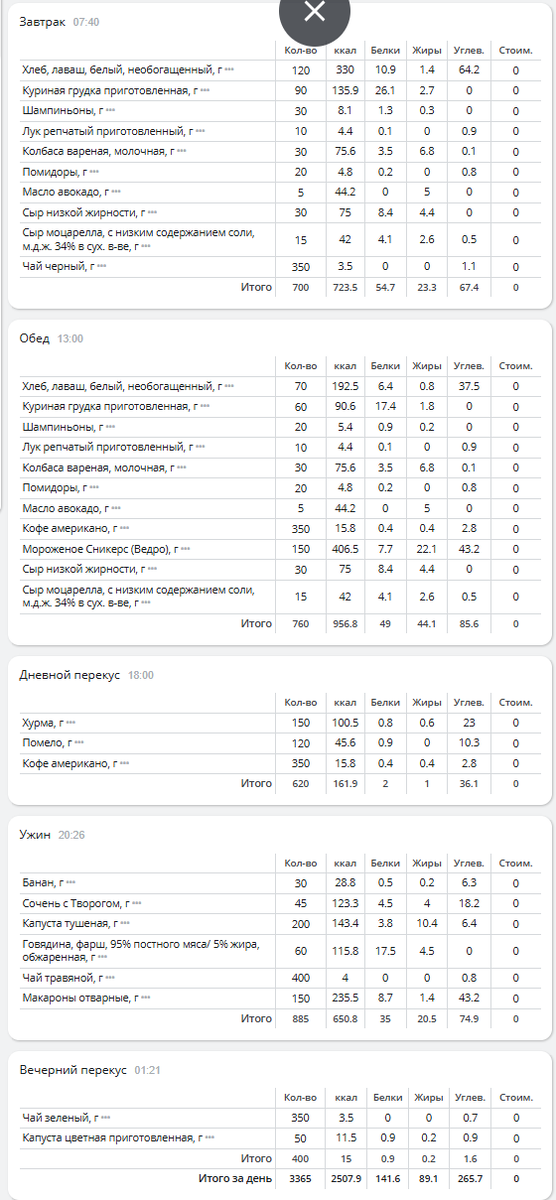 Рацион за 10 февраля. День 10 не для снижения веса 😁