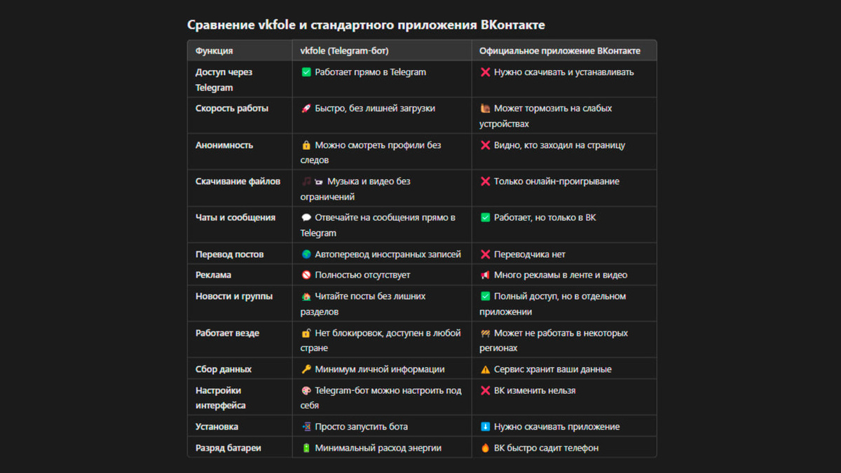 Сравнительная таблица vkfole и ВК