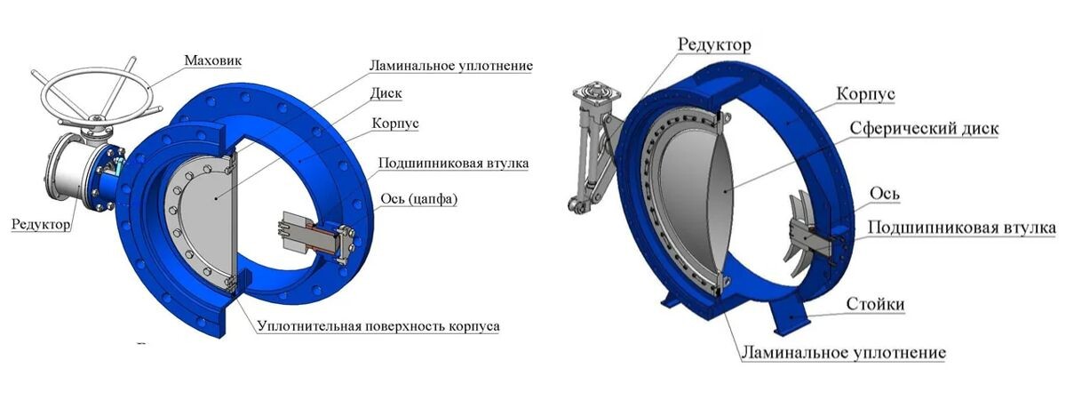 Конструктивные особенности двухэксцентриковых затворов