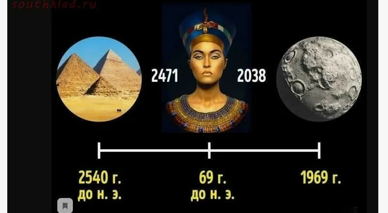 Клеопатра жила ближе к нам, чем к моменту постройки пирамид? Пирамиды в Гизе были построены древними египтянами более 4500 лет назад, в период Старого царства (около 2686-2181 г. до н.э.), а  Клеопатра жила в период между 69 и 30 годами до нашей эры, то есть через 2500 лет после этого. Таким образом, между временем постройки пирамид и жизнью Клеопатры прошло более 2400 лет, а между Клеопатрой и нами только 2000.
