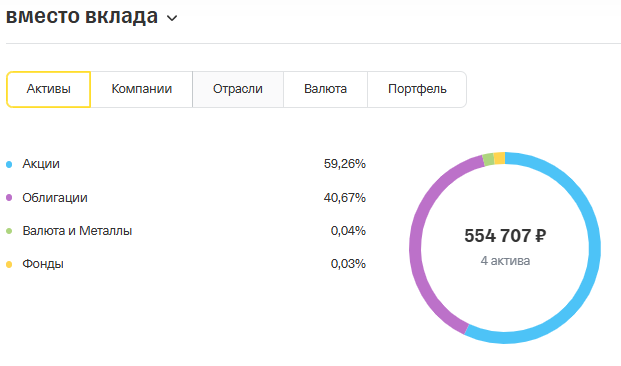 счет открытый вместо вклада.