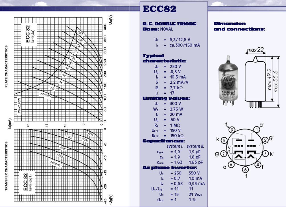 Datasheet на ECC82