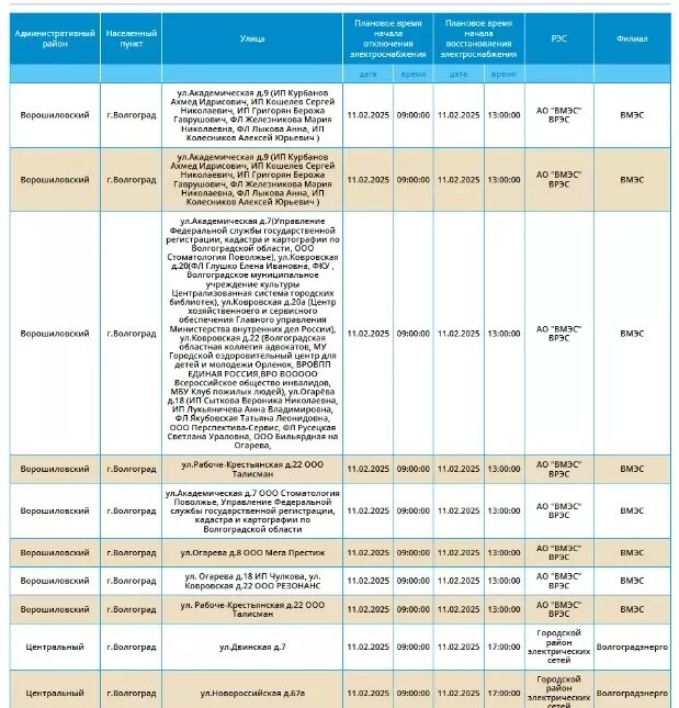     Источник: ВМЭС