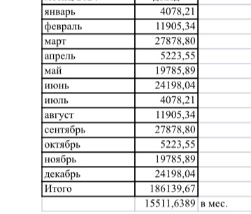 Вот так сейчас выглядит денежный поток от облигаций 