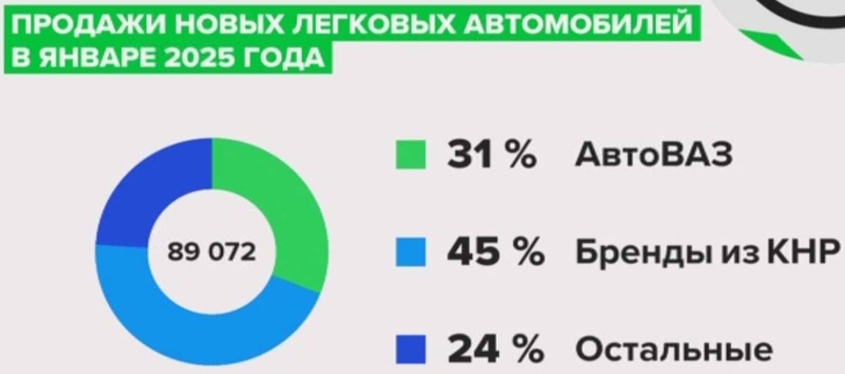 Источник: "Автостат"