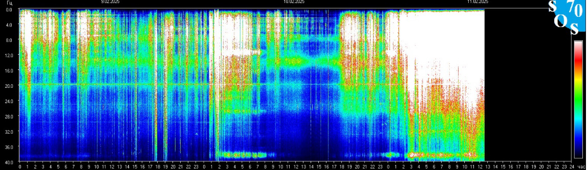 Информация с https://sosrff.tsu.ru
