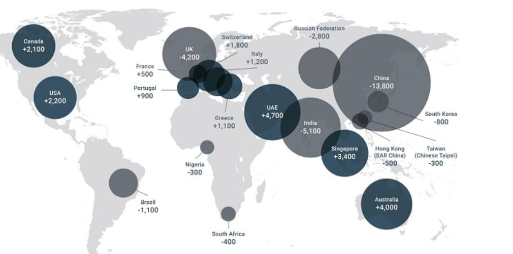 Иллюстрация из отчета о миграции миллионеров Henley&Partners