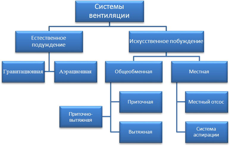 источник: indastrial-air.ru 