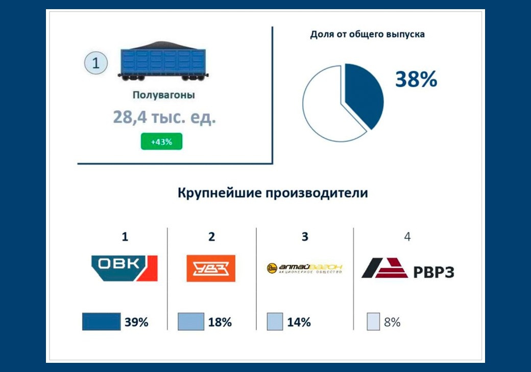 
Источник: Объединение вагоностроителей