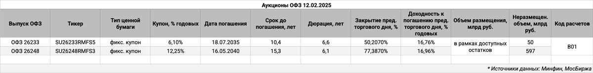Информация по выпускам.
