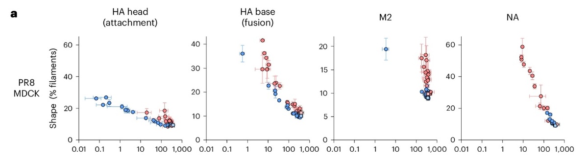   Patlow et al. / Nature Microbiology, 2025