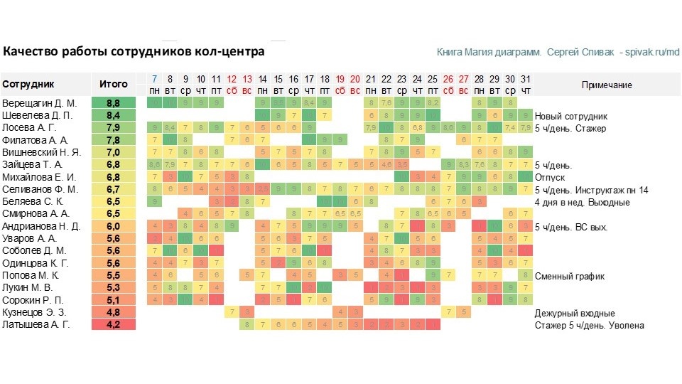 Отчет с применением техники тепловой карты для бизнеса