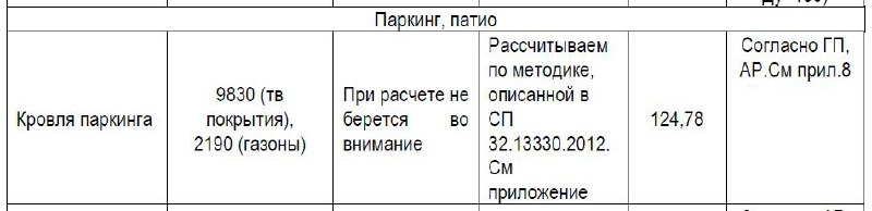 Расчет ливневого стока с кровли паркинга на стадии П