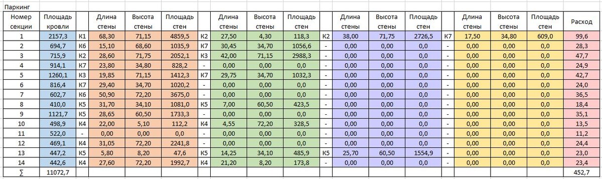 Расчет ливневого стока с кровли паркинга, выполненный нами на стадии Р