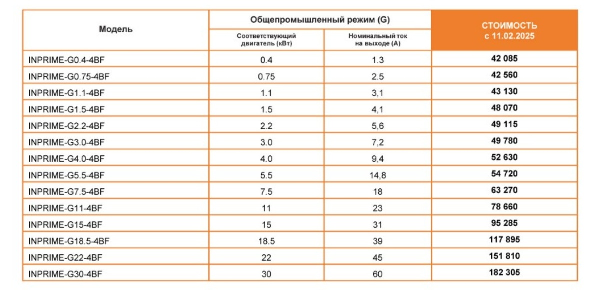 Цены на преобразователи частоты 2025 год INPRIME