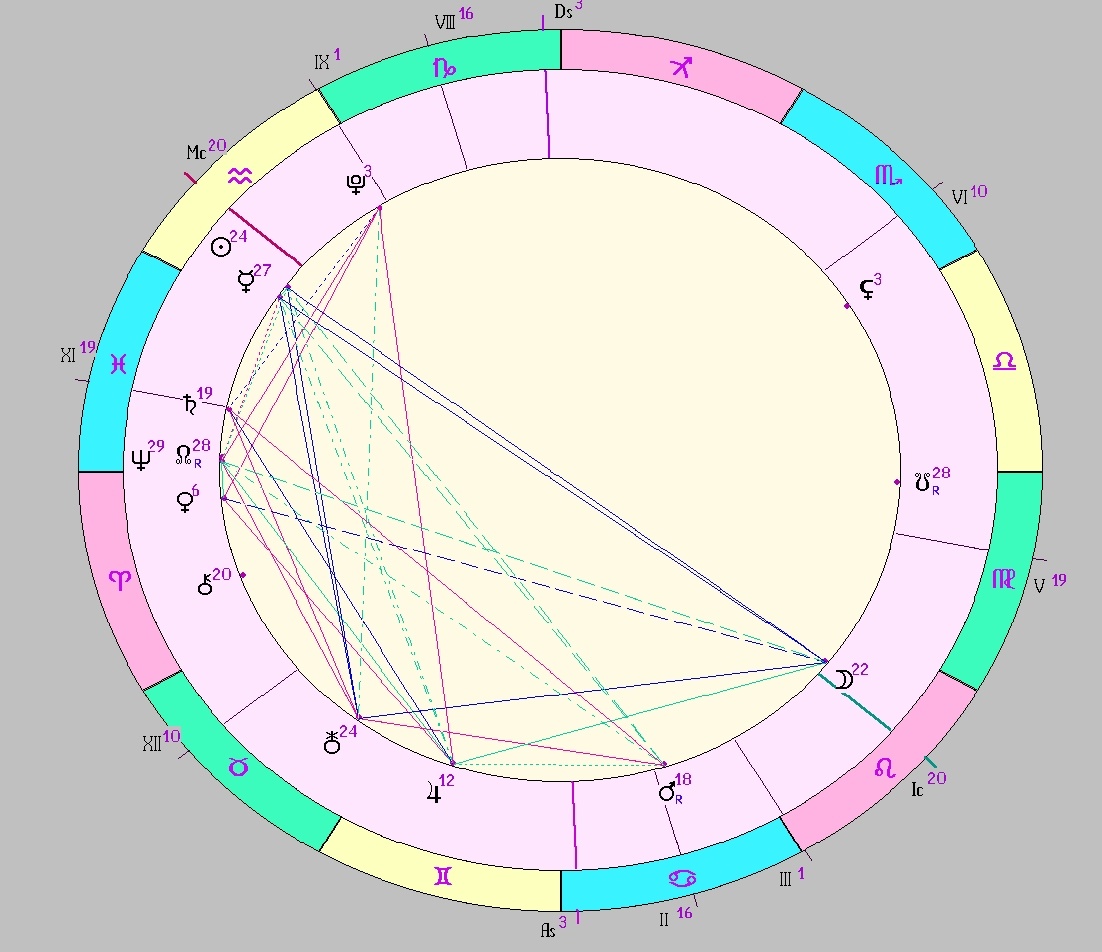 картинка на 12.02.2025 12:00 НН по Московскому времени сделана при помощи астропрограммы Стелла