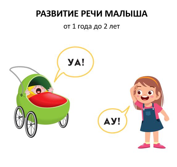 Развить речь малыша помогут занятия с использованием "АЛЬБОМА ПО РАЗВИТИЮ РЕЧИ РЕБЁНКА ОТ 1 ГОДА ДО 2 ЛЕТ"
