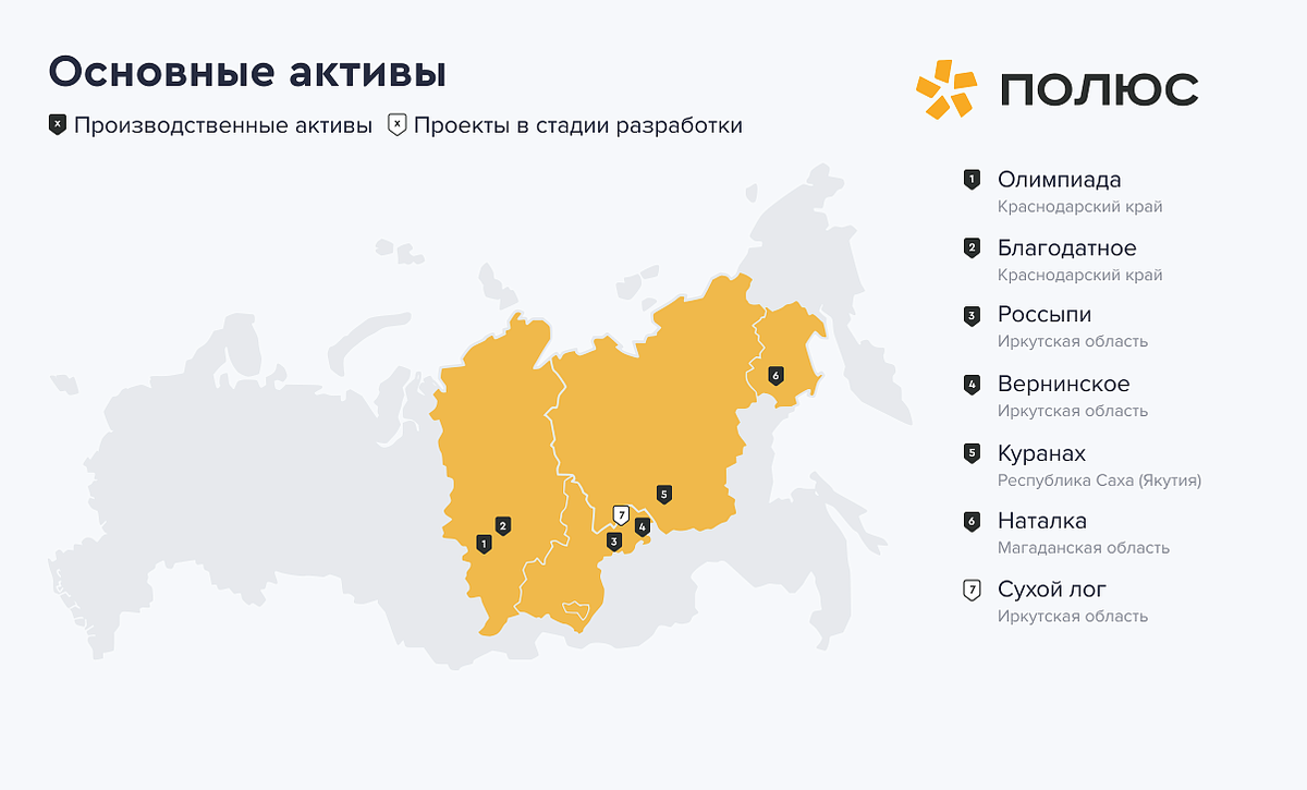 Основные активы