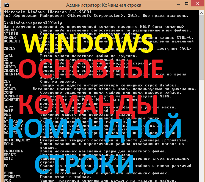 Основные команды CMD