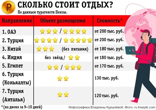    Фото:  АиФ/ Владлена Курылева