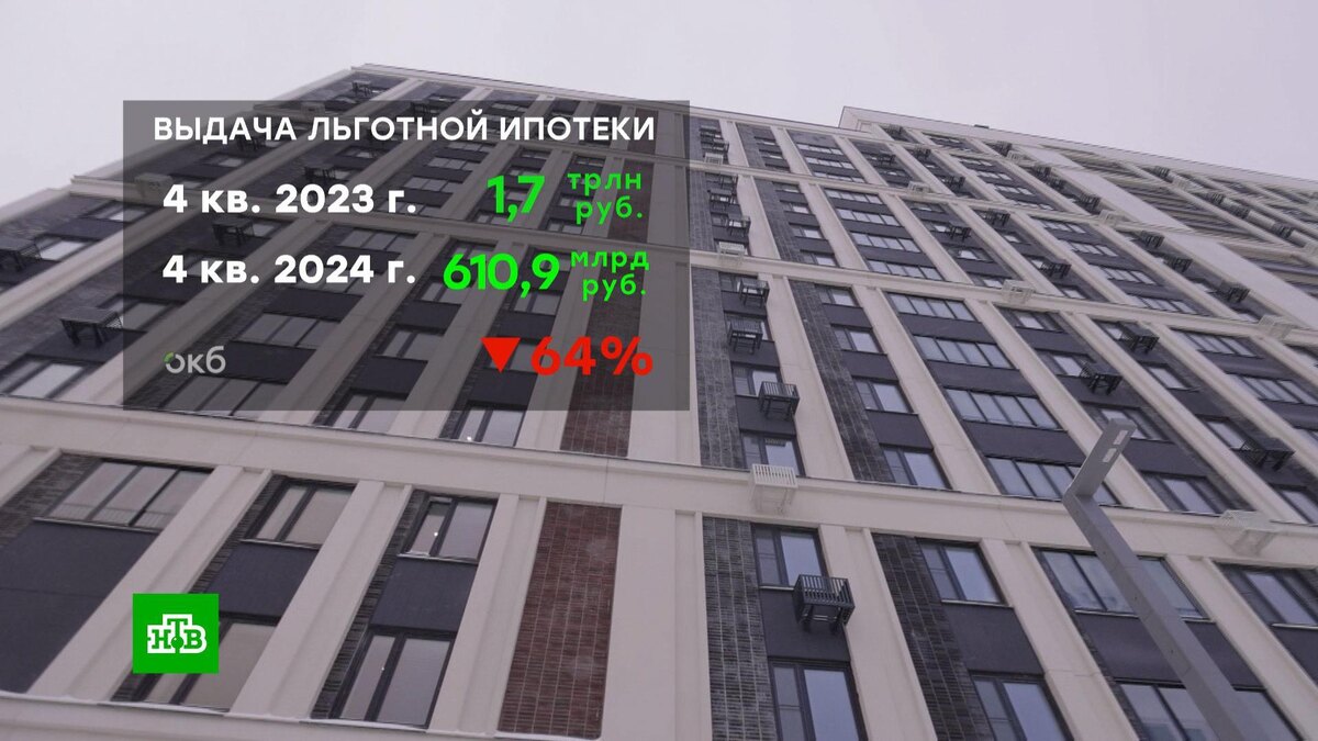    Льготная ипотека установила антирекорд