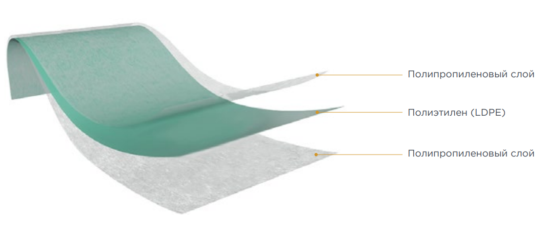 Мембрана TH2 Stop 200