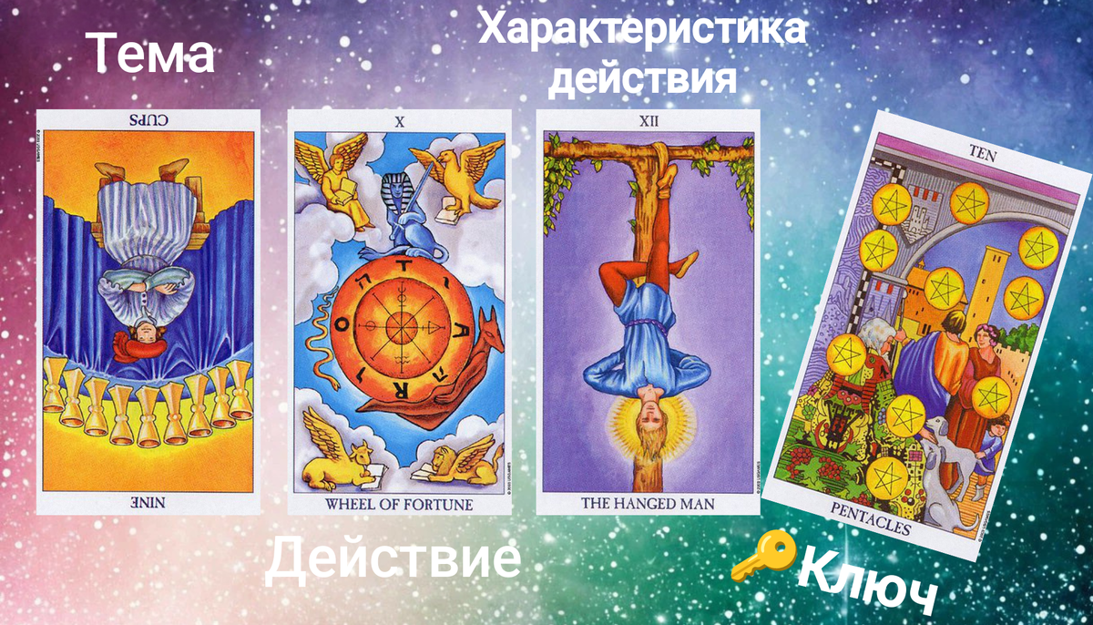 Таро расследование. Существует ли предназначение?