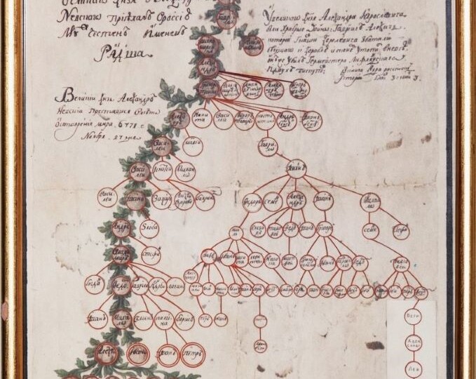 Предки Александра Сергеевича Пушкина по отцовской линии – их судьбы были полны драматизма и трагедий