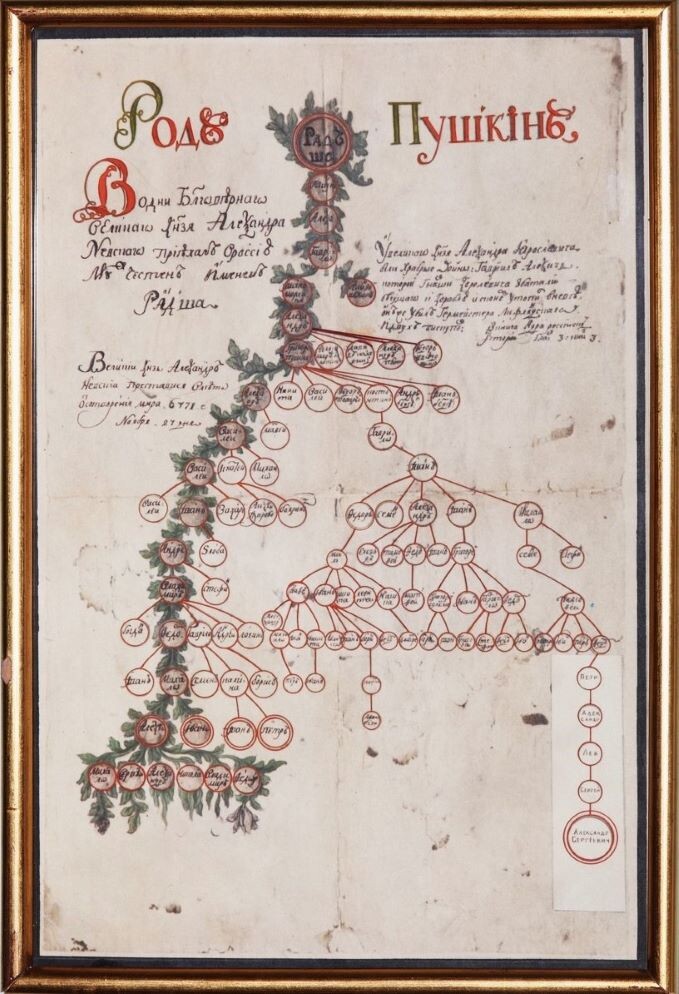 Род Пушкиных