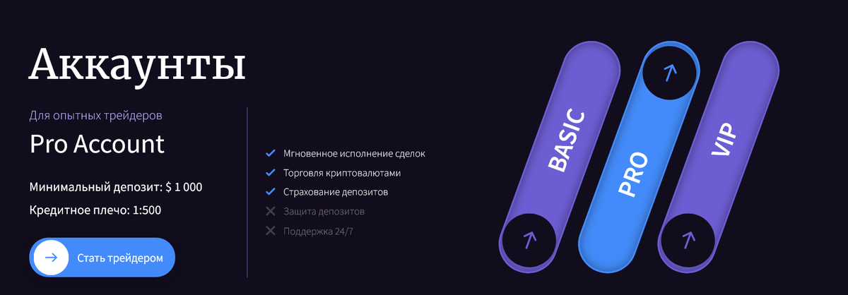 Условия торговли на платформе Soneev