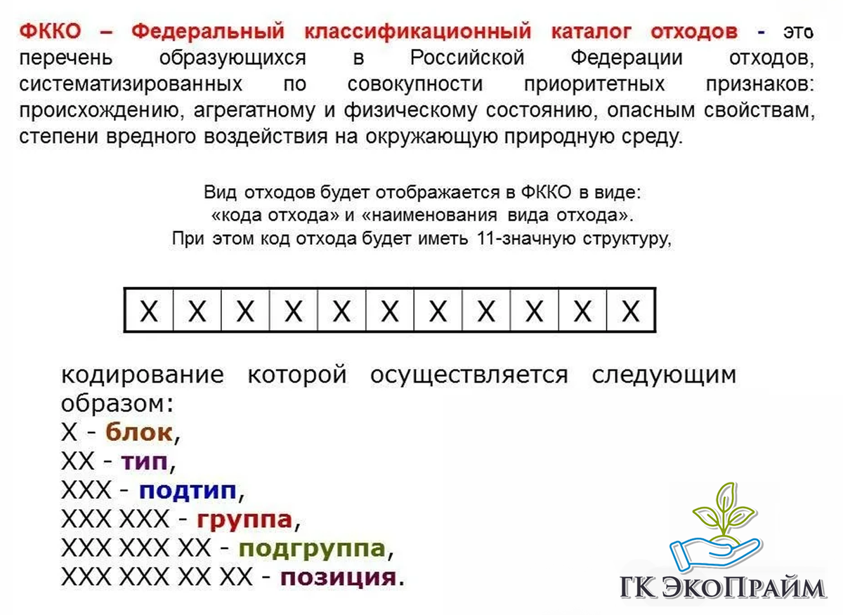Фото: Расшифровка кода ФККО