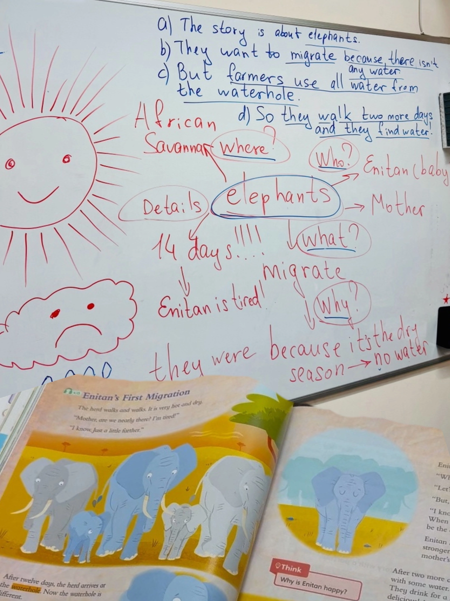 Один из примеров нашей смысловой карты