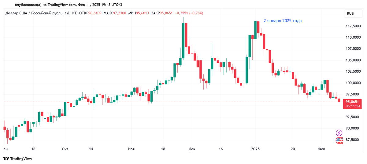 Прогноз по EUR/USD на 16 марта 2022 года