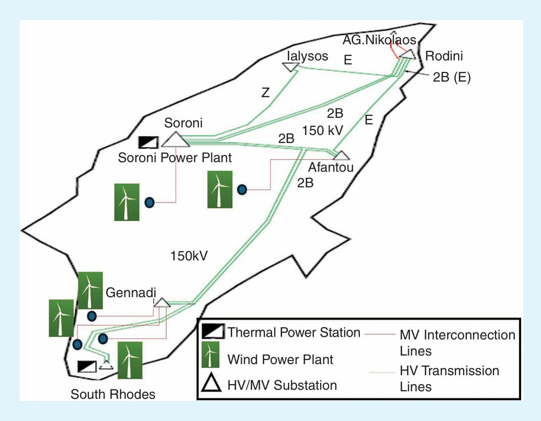 Энергосистема Родоса