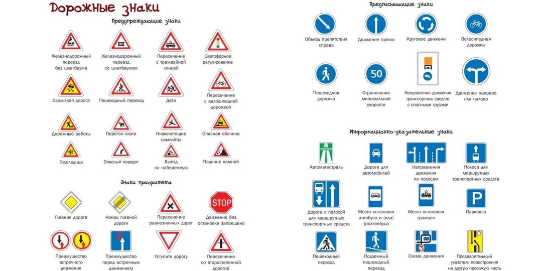 Все дорожные знаки за 5 минут: памятка для начинающих водителей