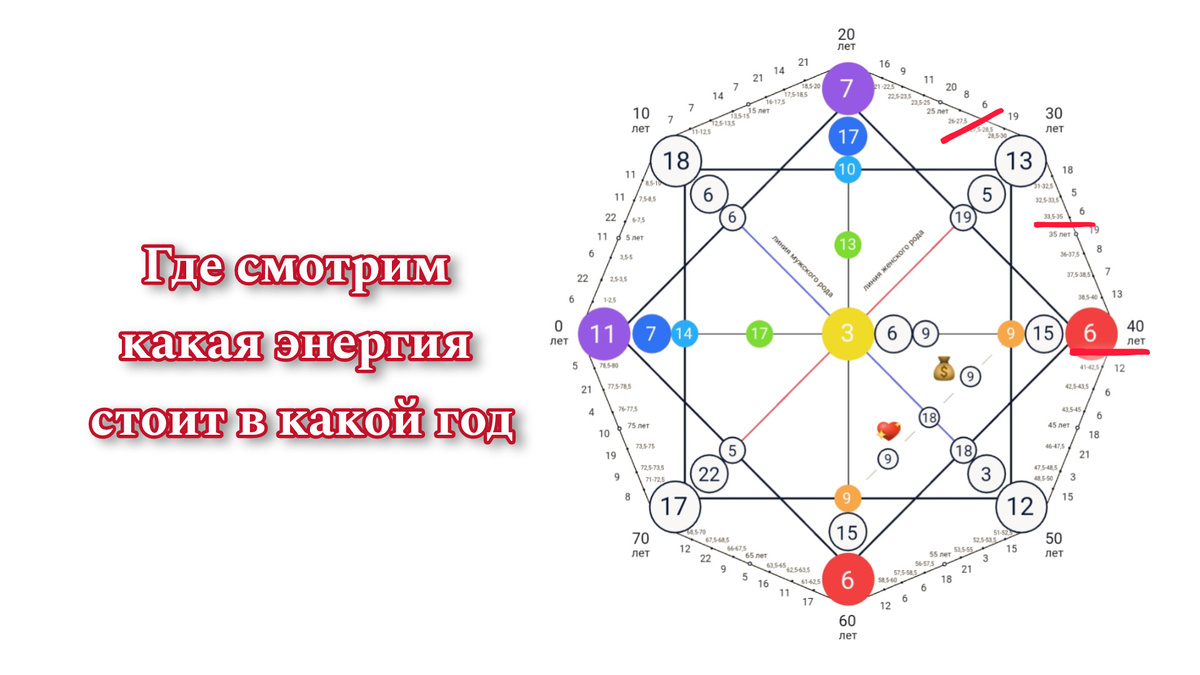 в примере 6 энергия стоит на 26-27,5 лет, на 33,5-35, 40-41 и далее 