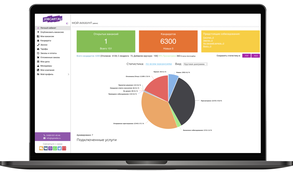 В личном кабинете сервиса «Джобкарт» вы будете видеть полную картину по соискателям: сколько человек откликнулись на вакансию, сколько собеседований назначены и проведены, сколько людей еще не дали ответа