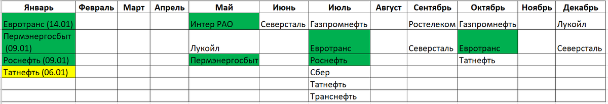 Моя таблица